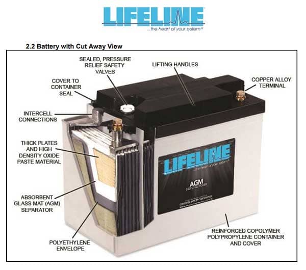 Lifeline lifeline gpl-4ct battery Feature