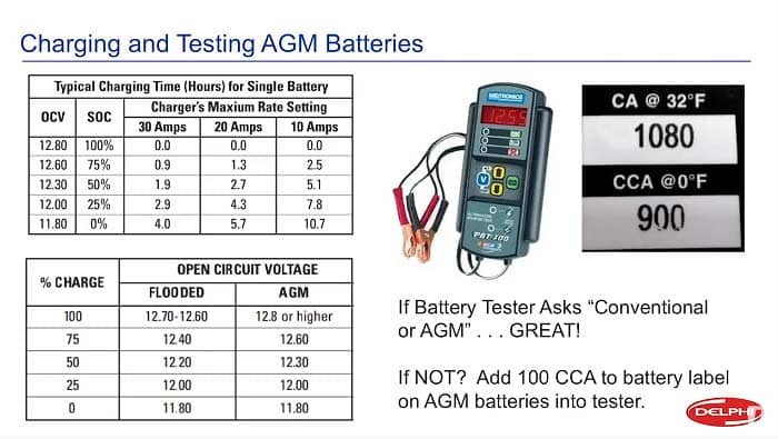 Charging-and-testing-AGM-Battery